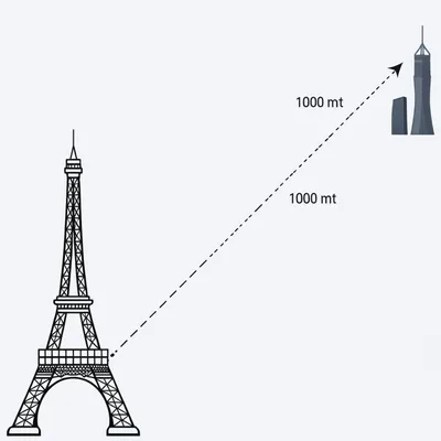 Hình ảnh minh họa kilometers