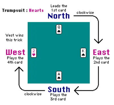 Illustration trump - Image 2