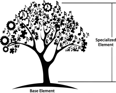 Illustration stereotype - Image 1