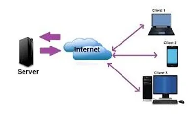 Illustration server - Image 2