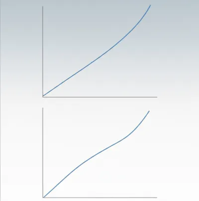 Illustration monotonic - Image 1