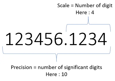 Illustration notation - Image 2
