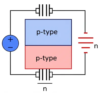 Illustration kathode - Image 1