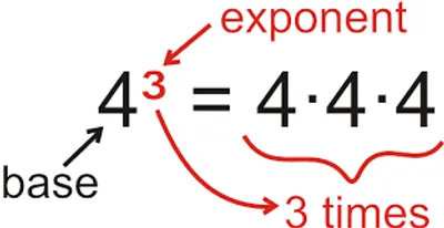 Illustration exponent - Image 2