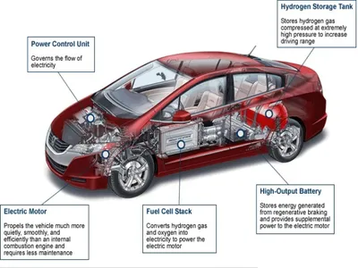Illustration mechanical - Image 2