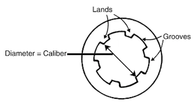 Illustration caliber - Image 2