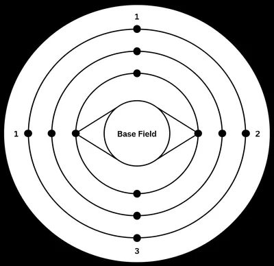 Illustration degrees - Image 1