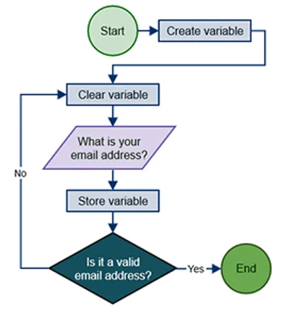 Illustration algorithm - Image 2