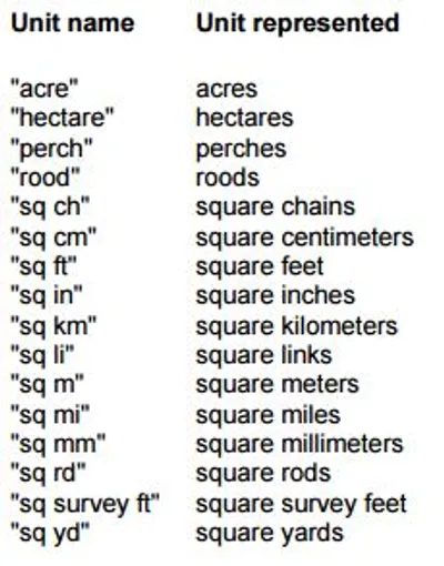 Illustration perch - Image 2