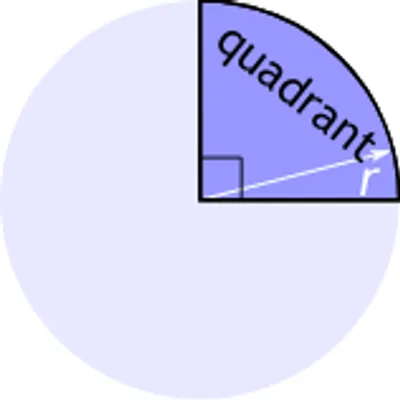 Illustration quadrant - Image 2