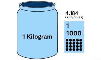 Illustration calories