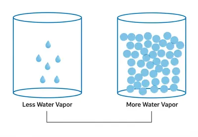 Illustration humidity - Image 1