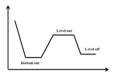 Illustration level - Image 5