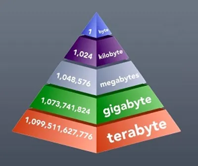 Illustration gigabyte - Image 2
