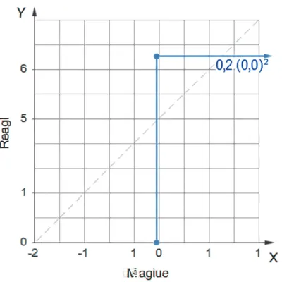 Illustration mod - Image 1