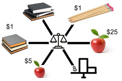 Illustration indices - Image 1