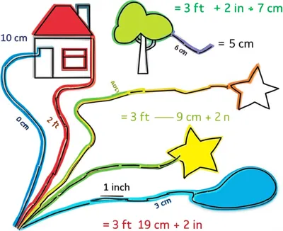 Illustration perimeters - Image 1