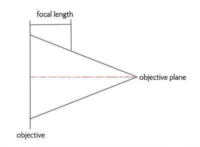 Illustration speed - Image 1