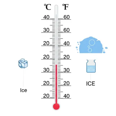 Ilustración visual de la palabra "celsius" - Celsius, relativo a la escala de temperatura Celsius