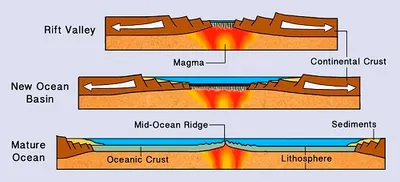 Illustration rift - Image 2