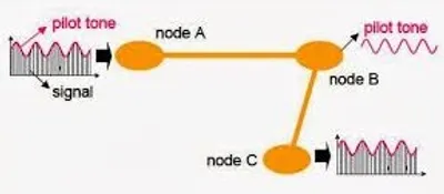 Illustration pilot - Image 3