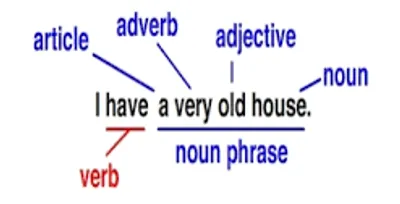 Illustration phrase - Image 2