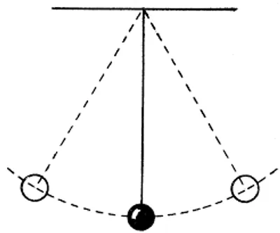 Illustration pendulum - Image 2