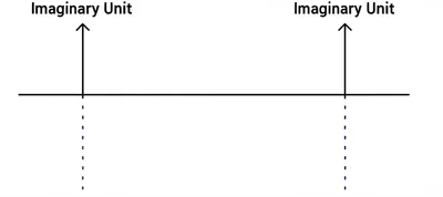 Illustration conjugate - Image 1