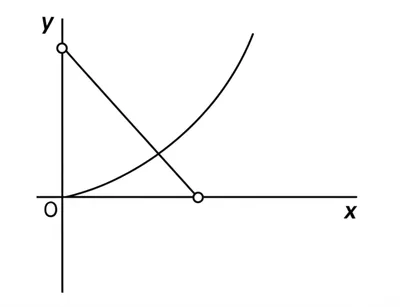 Illustration intercepts - Image 1