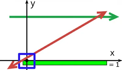 Illustration dot - Image 1