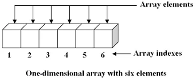 Illustration array - Image 2
