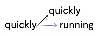 Illustration adverbial