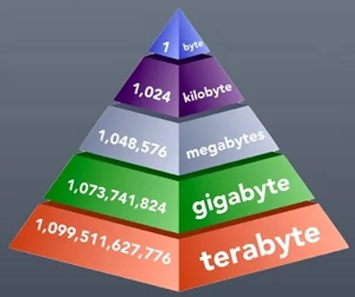 Illustration megabyte - Image 2