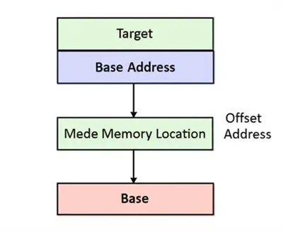 Illustration offset - Image 1