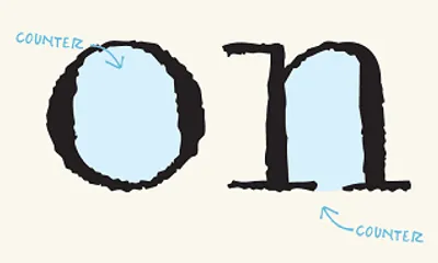 Illustration counter - Image 2