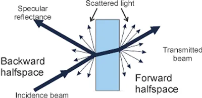 Illustration scatter - Image 2