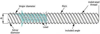 Illustration thread - Image 1