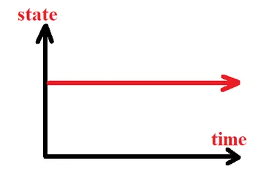 Illustration permanence - Image 2