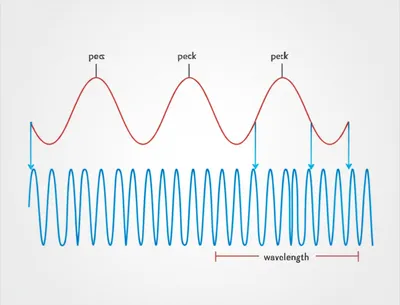 Illustration wavelengths