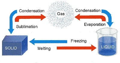 Illustration condensation - Image 2