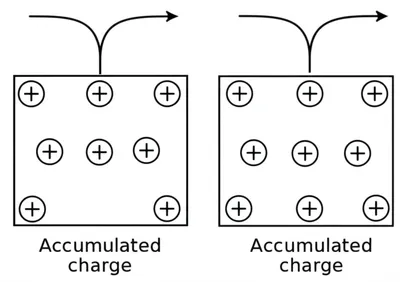 Illustration discharge - Image 1