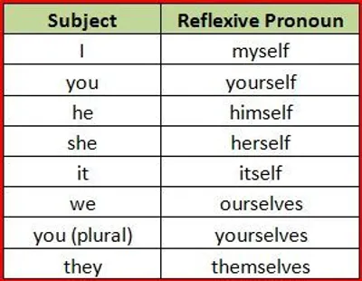 Illustration reflexive - Image 2