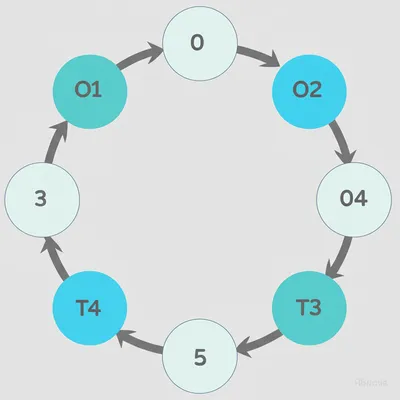 Illustration wheel - Image 1