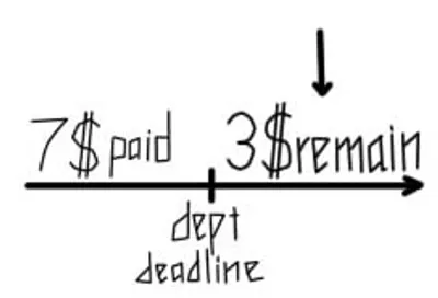 Illustration arrears - Image 2