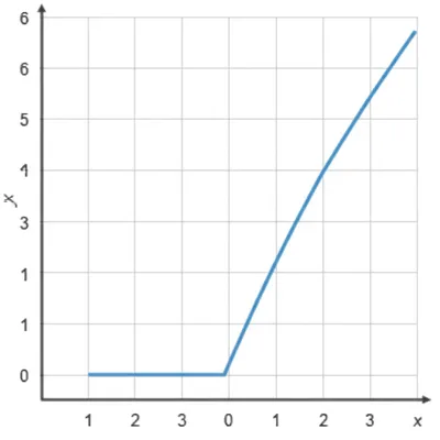 Illustration rectifier - Image 1