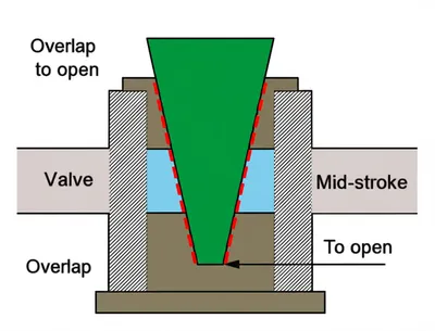 Illustration laps - Image 1