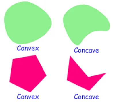 Illustration convex - Image 2