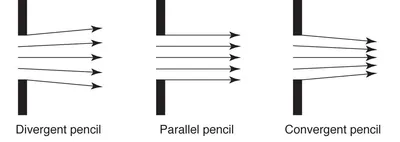 Illustration pencil - Image 1
