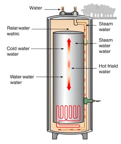 Illustration boilers - Image 1
