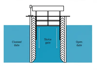 Illustration floodgate